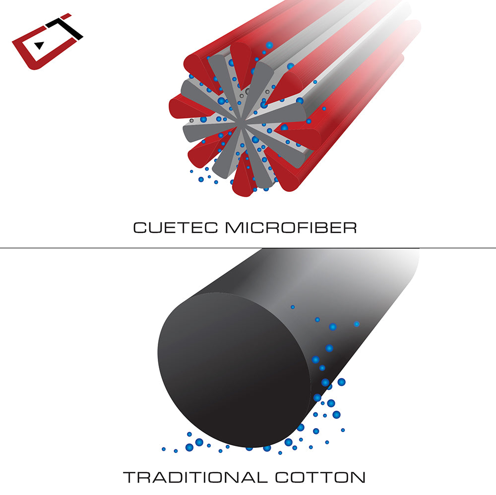 CUETEC MICROFIBER BILLIARD TOWEL - RED/BLACK